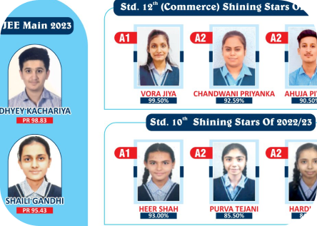 Exam Result